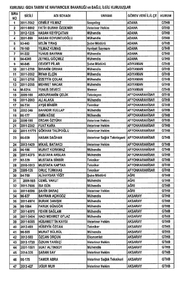 672 sayılı KHK ile bakanlıklardan ihraç edilenler 19