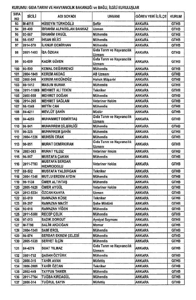 672 sayılı KHK ile bakanlıklardan ihraç edilenler 21