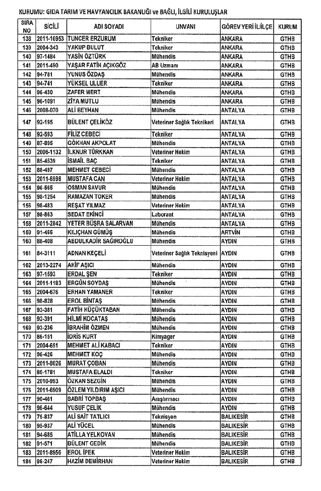 672 sayılı KHK ile bakanlıklardan ihraç edilenler 22