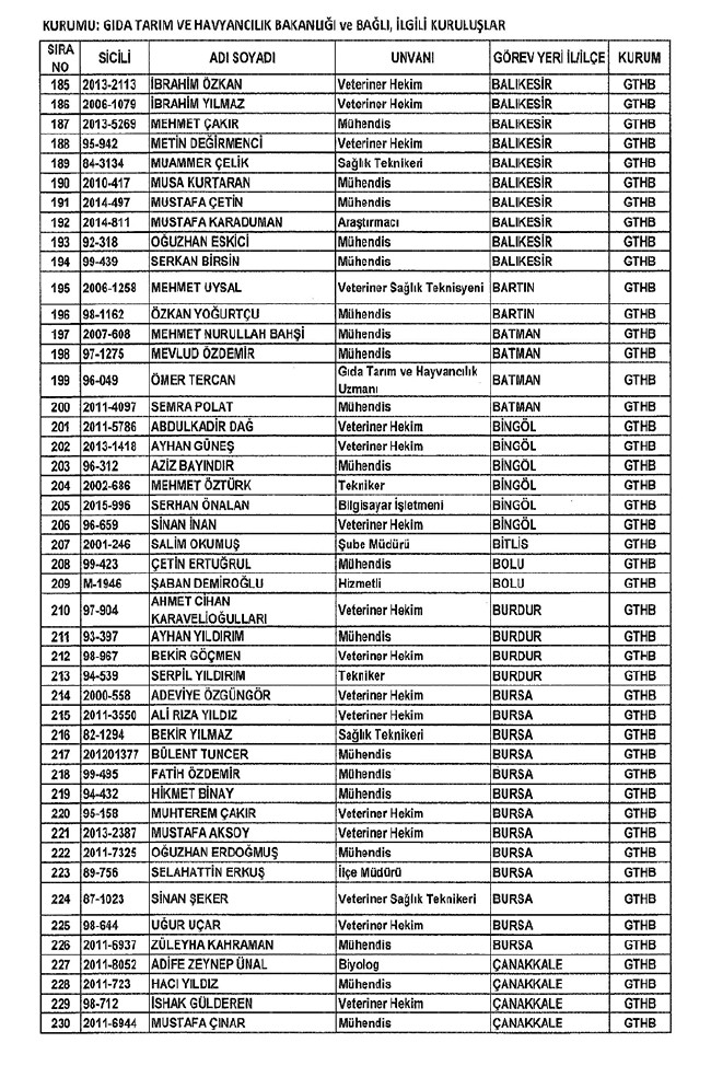 672 sayılı KHK ile bakanlıklardan ihraç edilenler 23