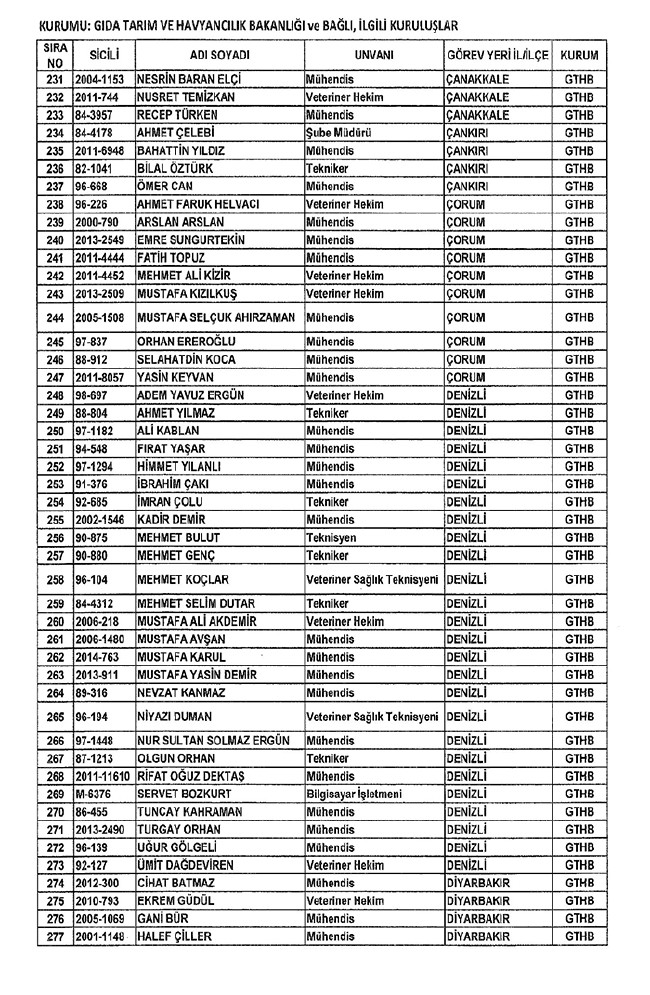 672 sayılı KHK ile bakanlıklardan ihraç edilenler 24