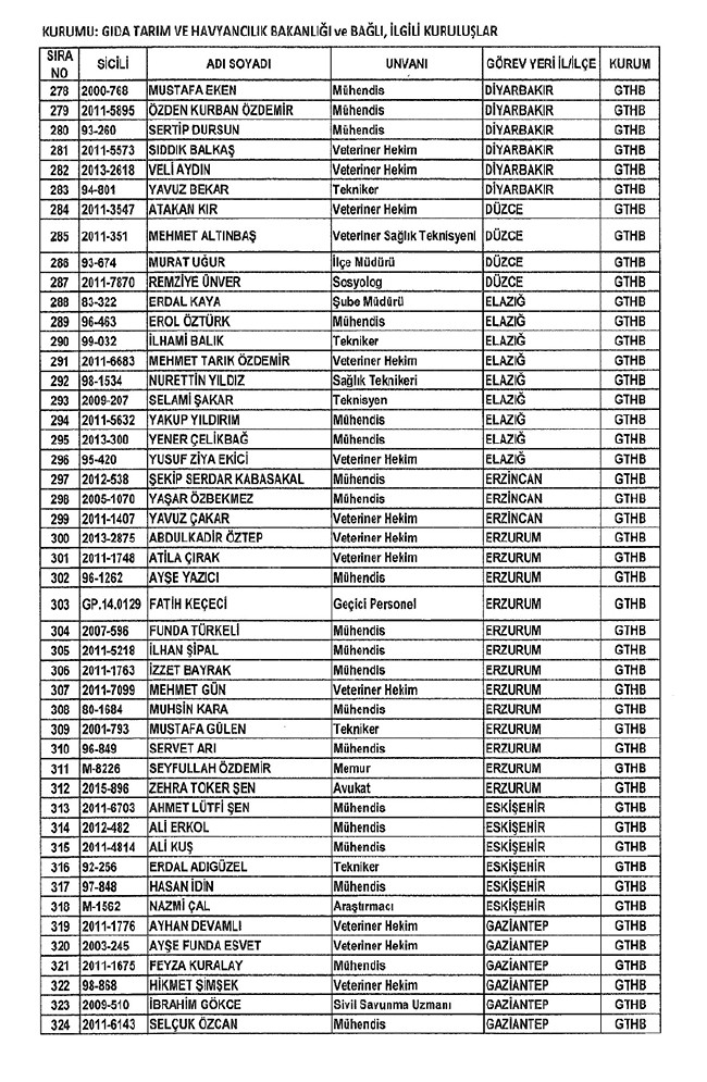 672 sayılı KHK ile bakanlıklardan ihraç edilenler 25