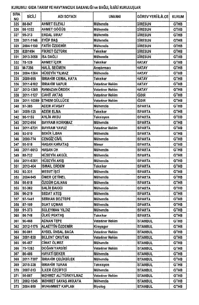 672 sayılı KHK ile bakanlıklardan ihraç edilenler 26