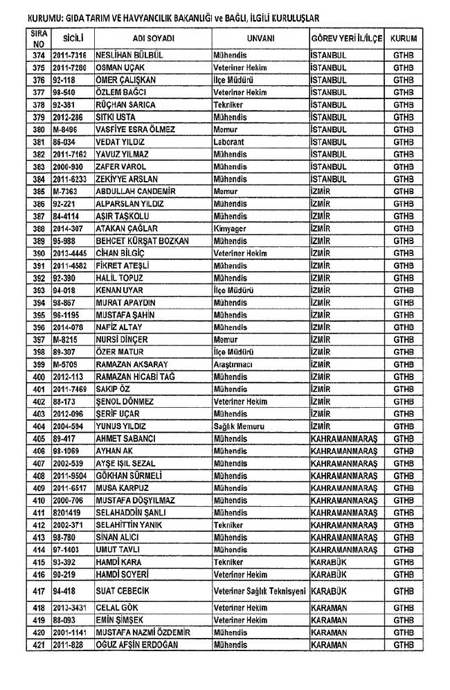 672 sayılı KHK ile bakanlıklardan ihraç edilenler 27