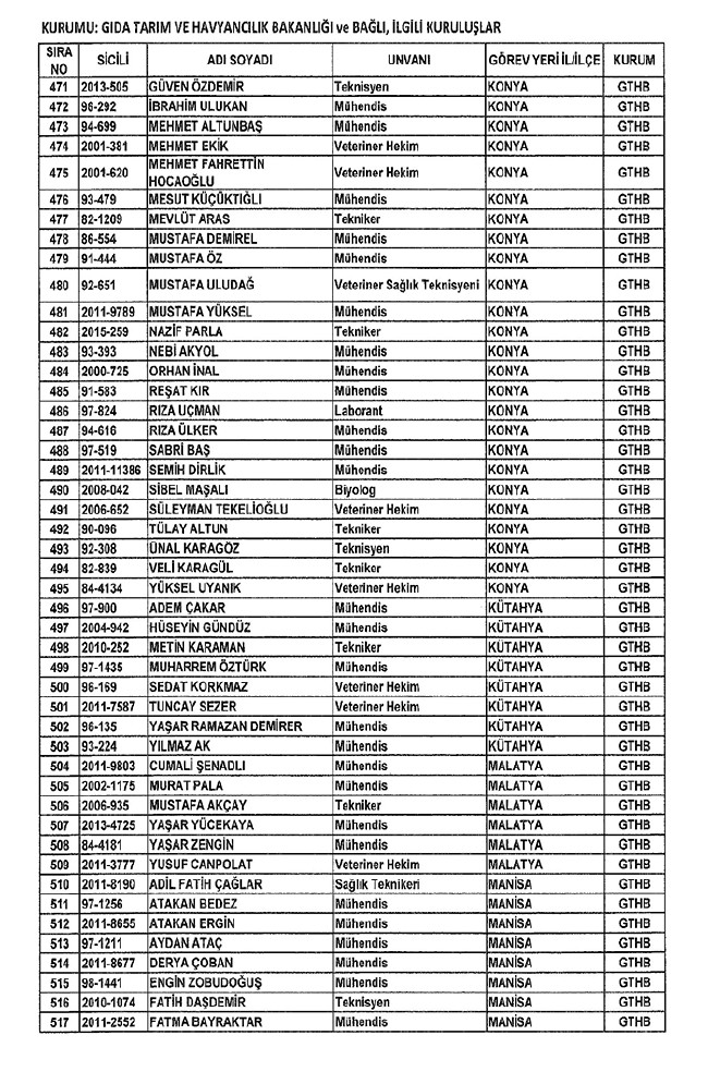 672 sayılı KHK ile bakanlıklardan ihraç edilenler 29