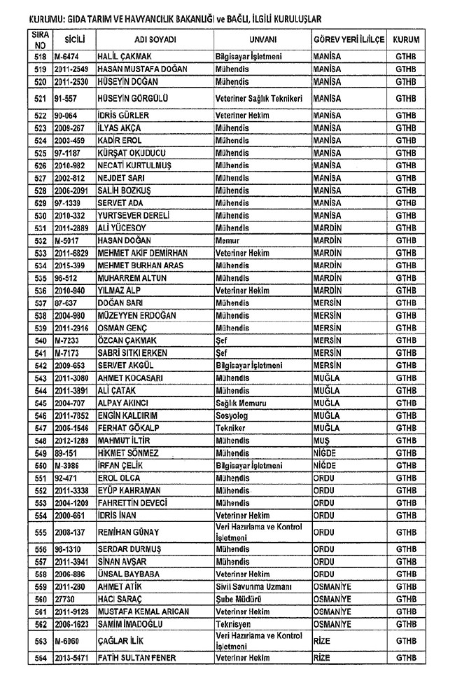 672 sayılı KHK ile bakanlıklardan ihraç edilenler 30