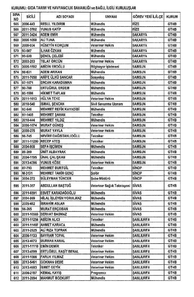 672 sayılı KHK ile bakanlıklardan ihraç edilenler 31