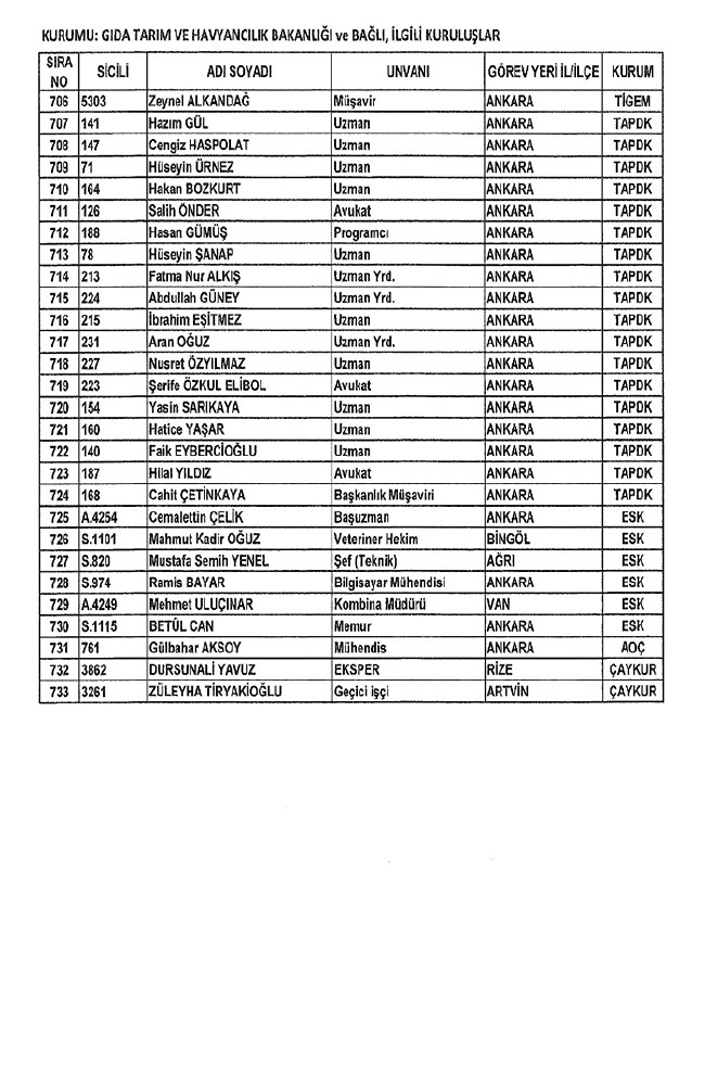 672 sayılı KHK ile bakanlıklardan ihraç edilenler 34