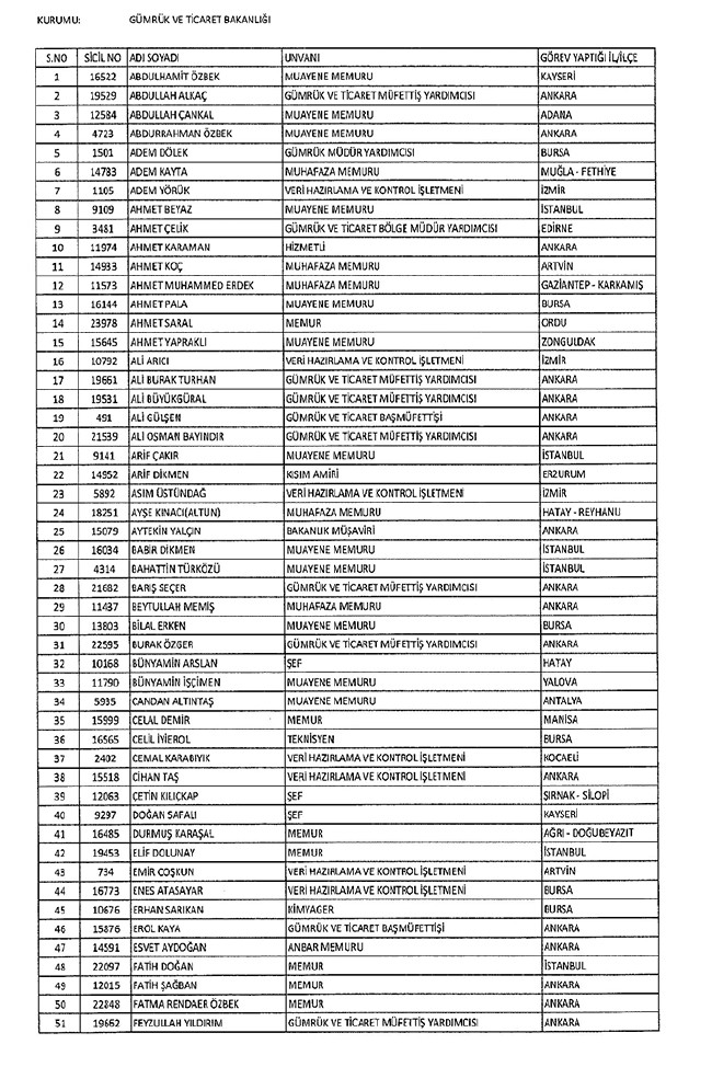 672 sayılı KHK ile bakanlıklardan ihraç edilenler 35