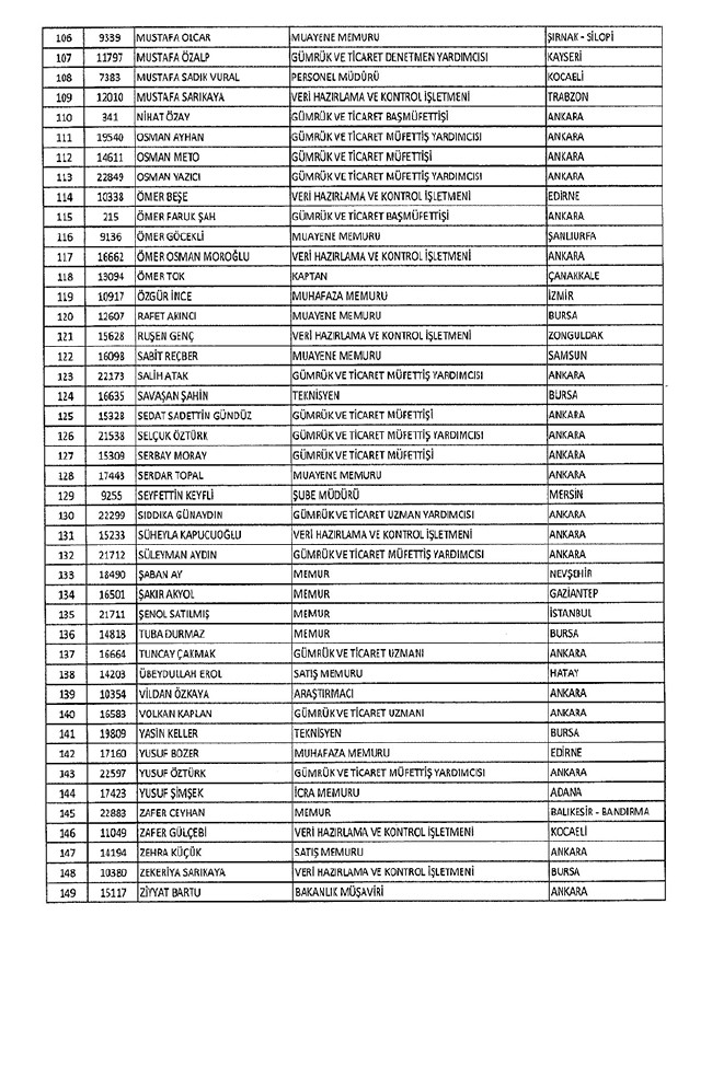 672 sayılı KHK ile bakanlıklardan ihraç edilenler 37