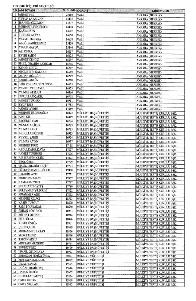 672 sayılı KHK ile bakanlıklardan ihraç edilenler 39