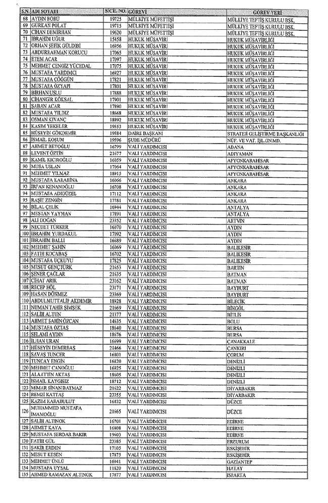 672 sayılı KHK ile bakanlıklardan ihraç edilenler 40