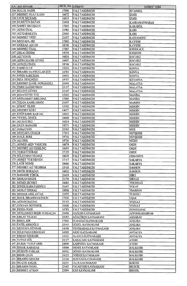 672 sayılı KHK ile bakanlıklardan ihraç edilenler 41