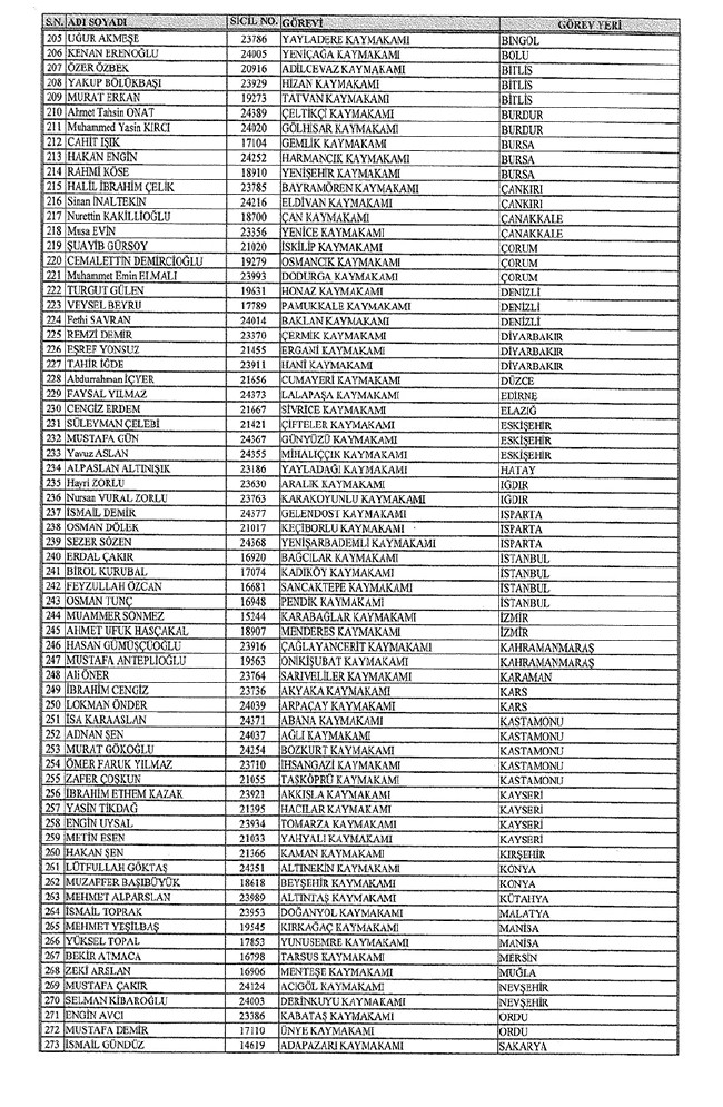 672 sayılı KHK ile bakanlıklardan ihraç edilenler 42