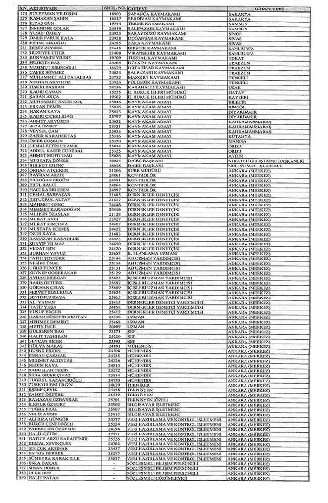 672 sayılı KHK ile bakanlıklardan ihraç edilenler 43