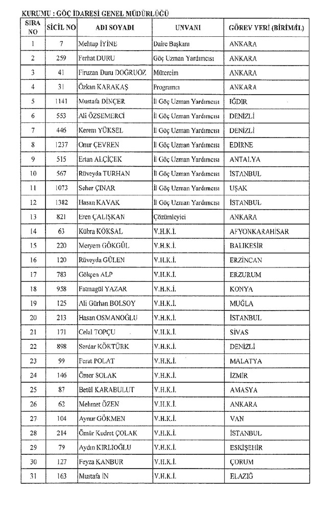 672 sayılı KHK ile bakanlıklardan ihraç edilenler 44