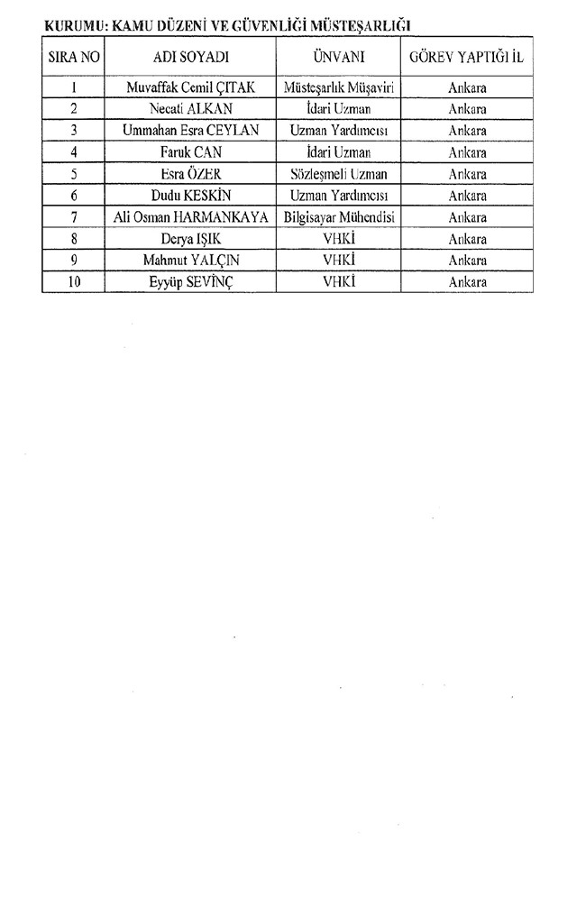 672 sayılı KHK ile bakanlıklardan ihraç edilenler 45