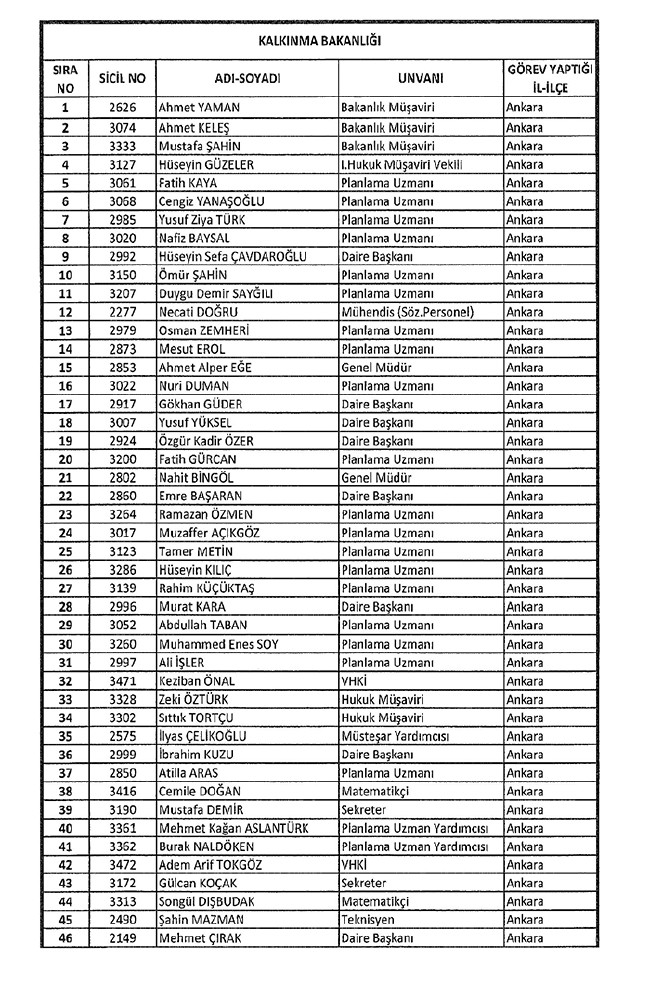 672 sayılı KHK ile bakanlıklardan ihraç edilenler 46