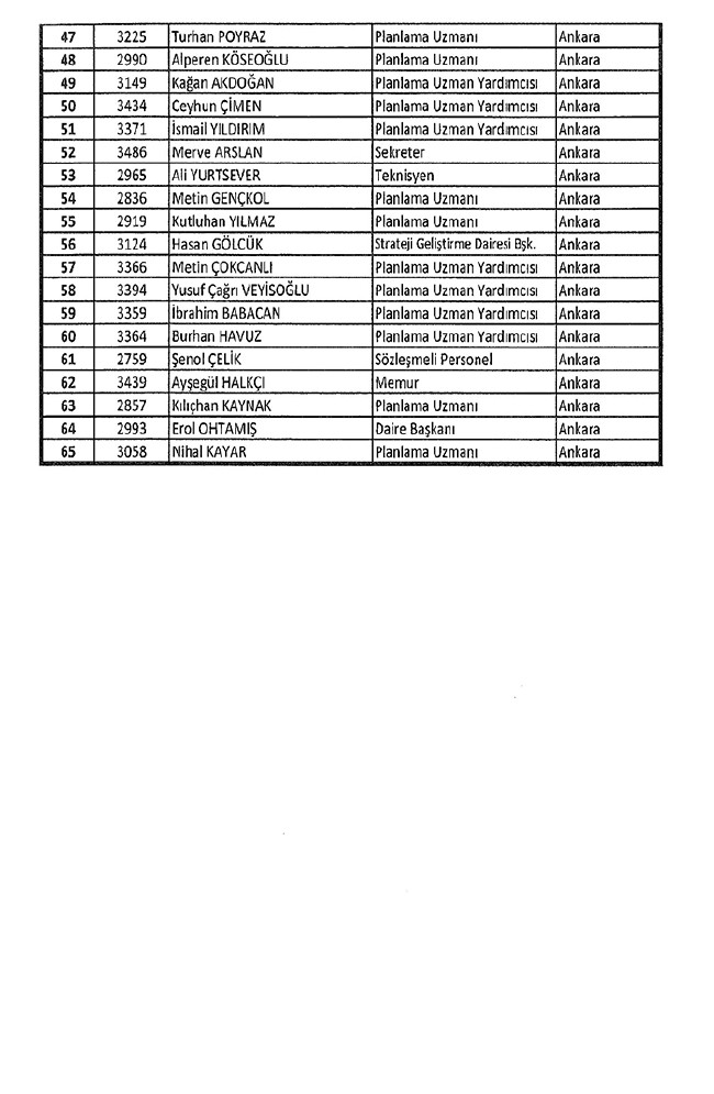 672 sayılı KHK ile bakanlıklardan ihraç edilenler 47