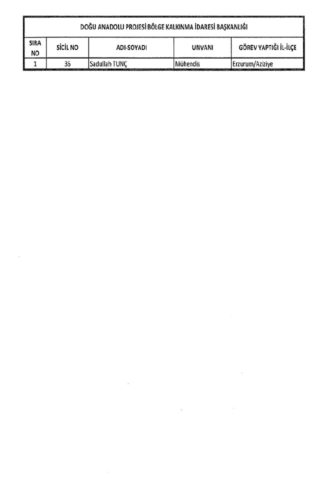 672 sayılı KHK ile bakanlıklardan ihraç edilenler 48