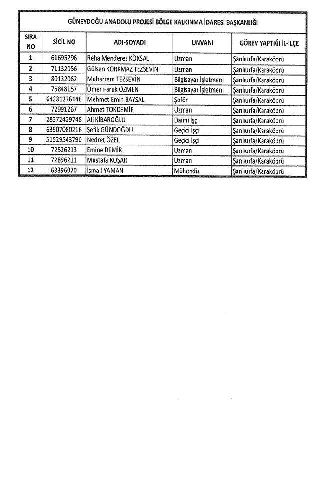 672 sayılı KHK ile bakanlıklardan ihraç edilenler 49
