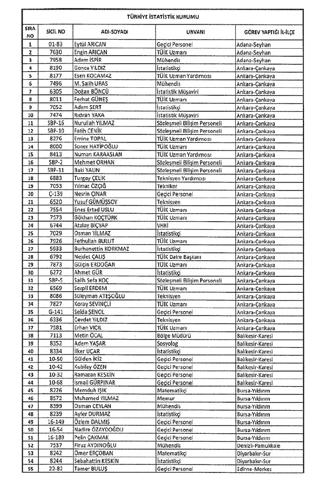 672 sayılı KHK ile bakanlıklardan ihraç edilenler 51
