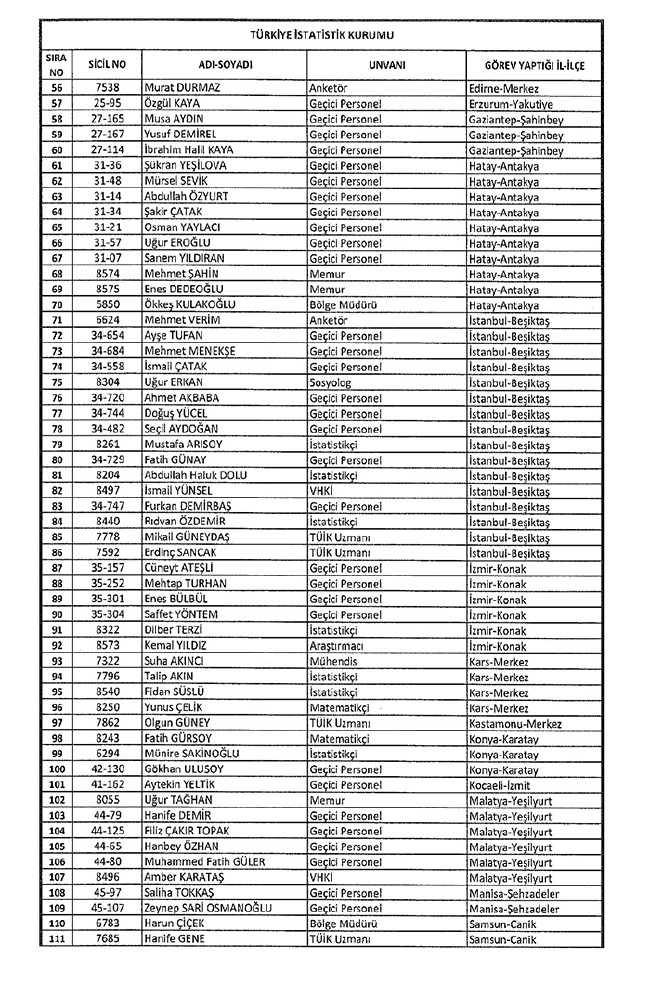 672 sayılı KHK ile bakanlıklardan ihraç edilenler 52
