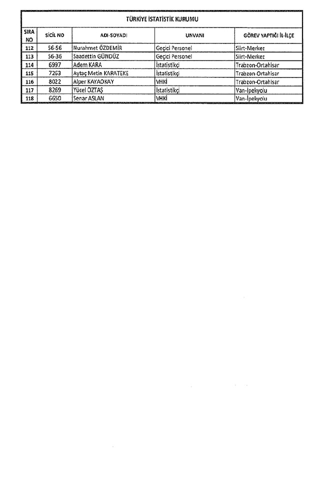 672 sayılı KHK ile bakanlıklardan ihraç edilenler 53