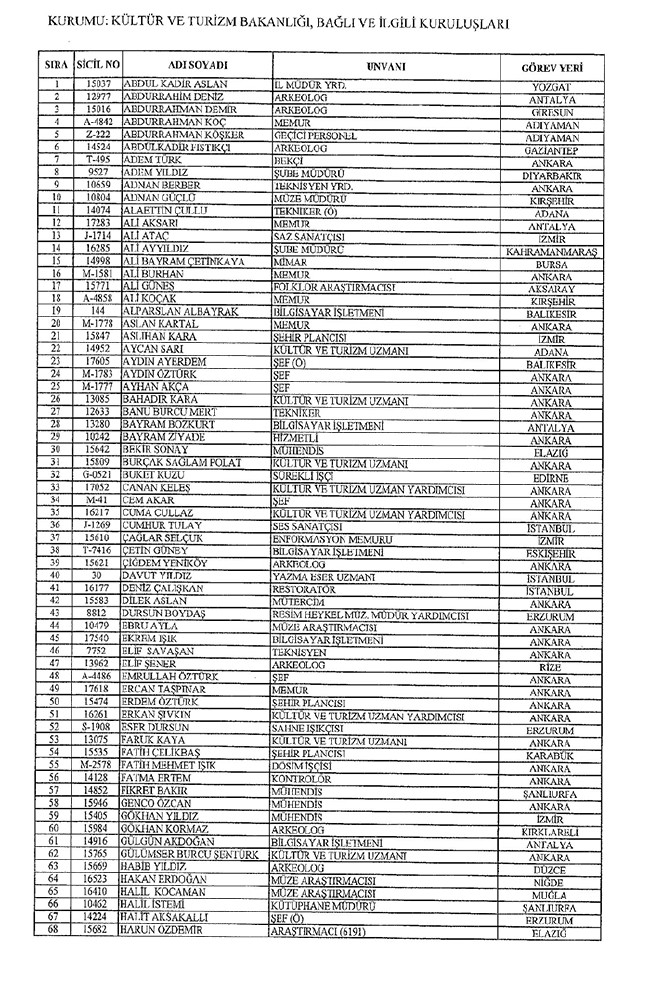 672 sayılı KHK ile bakanlıklardan ihraç edilenler 54