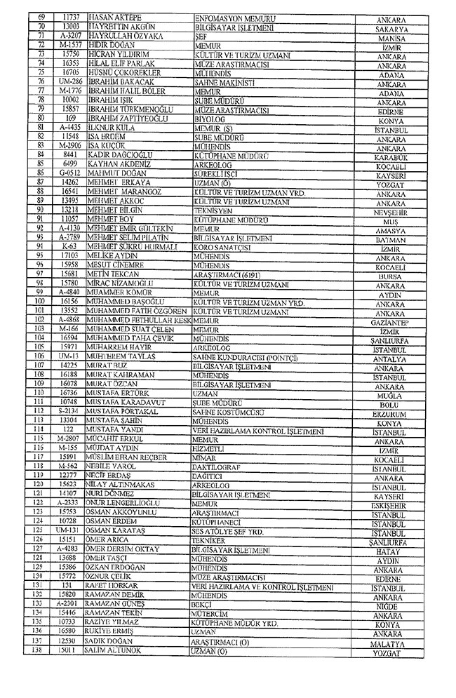 672 sayılı KHK ile bakanlıklardan ihraç edilenler 55
