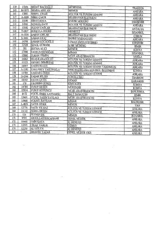 672 sayılı KHK ile bakanlıklardan ihraç edilenler 56
