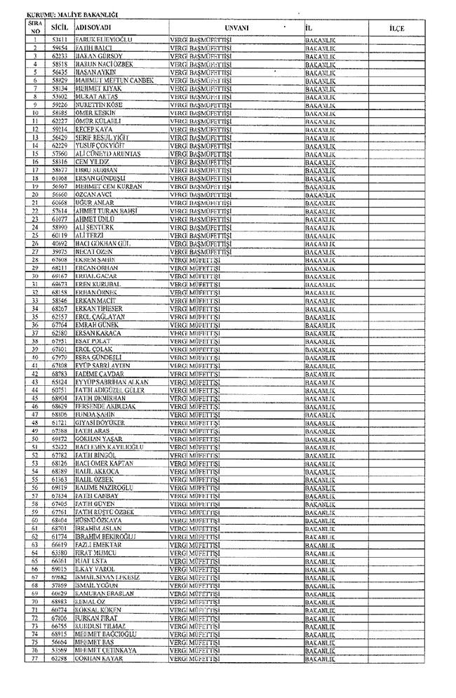 672 sayılı KHK ile bakanlıklardan ihraç edilenler 57