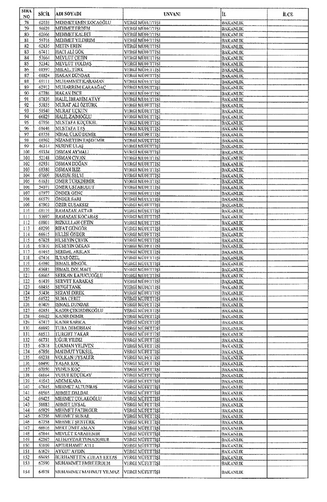 672 sayılı KHK ile bakanlıklardan ihraç edilenler 58