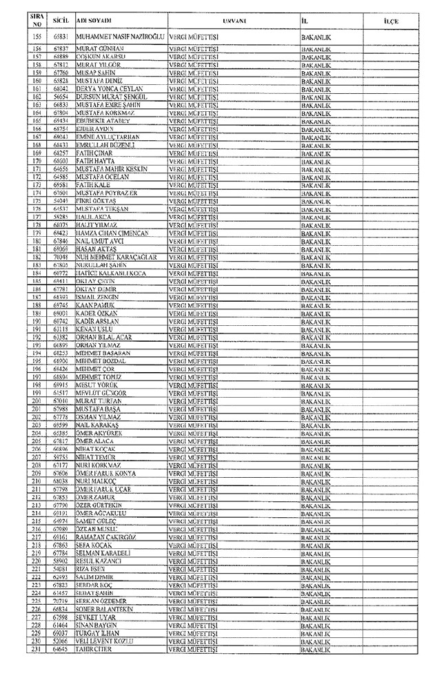 672 sayılı KHK ile bakanlıklardan ihraç edilenler 59