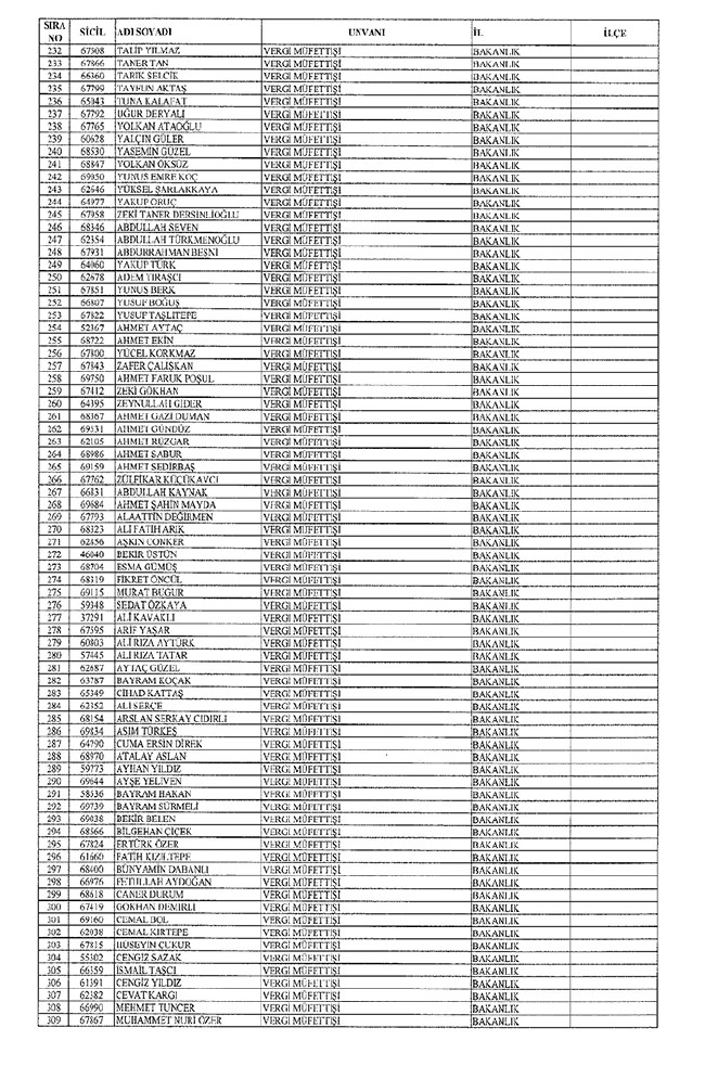 672 sayılı KHK ile bakanlıklardan ihraç edilenler 60