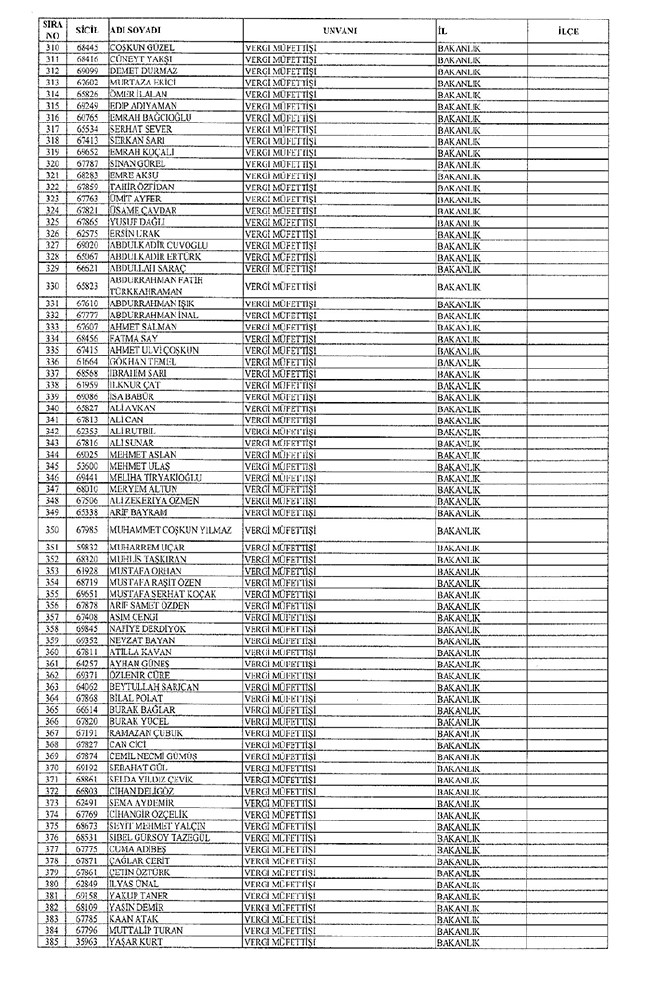 672 sayılı KHK ile bakanlıklardan ihraç edilenler 61