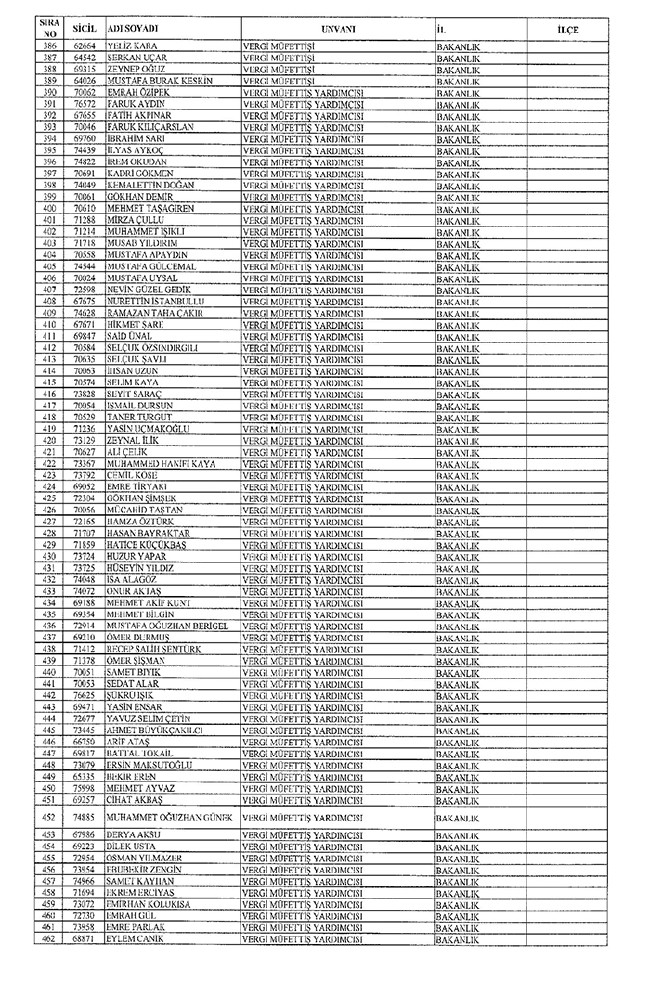672 sayılı KHK ile bakanlıklardan ihraç edilenler 62