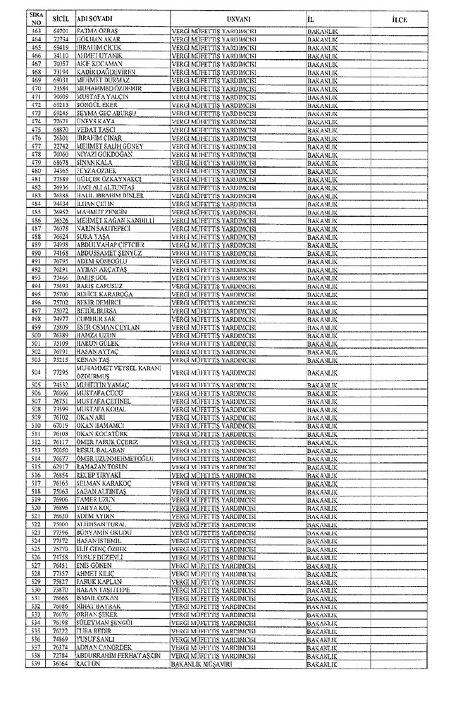 672 sayılı KHK ile bakanlıklardan ihraç edilenler 63