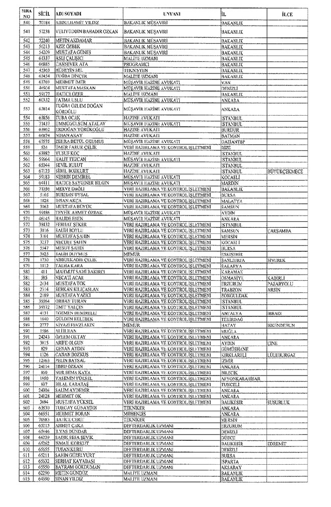 672 sayılı KHK ile bakanlıklardan ihraç edilenler 64