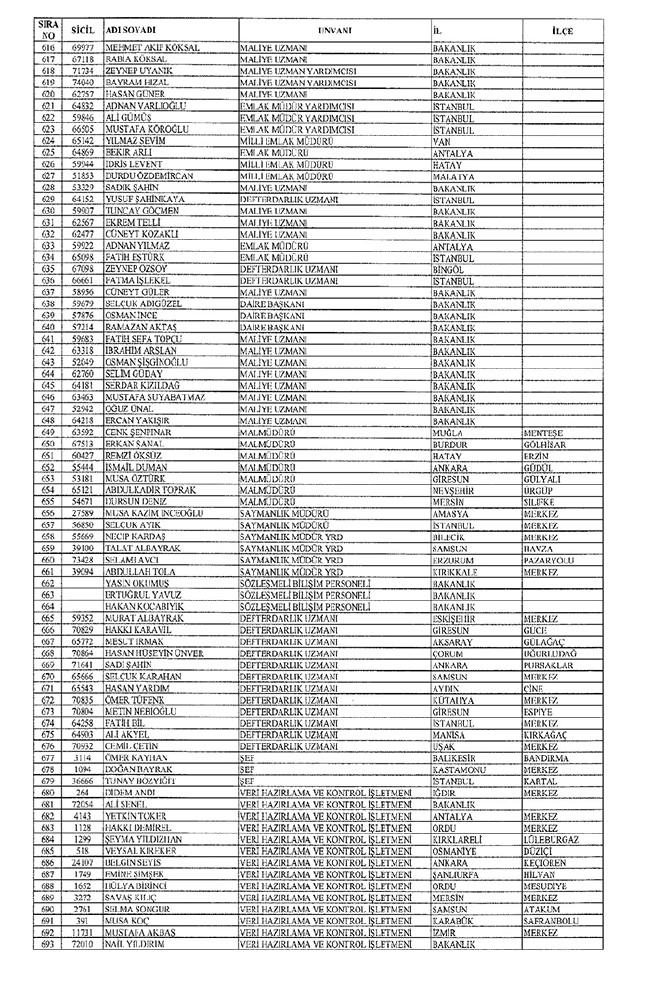 672 sayılı KHK ile bakanlıklardan ihraç edilenler 65