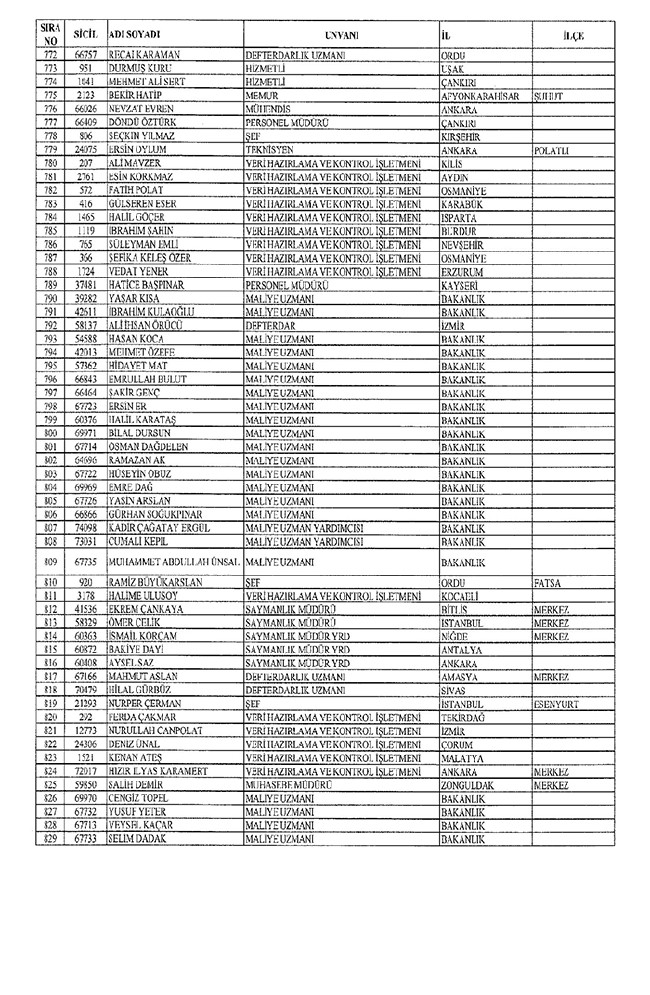 672 sayılı KHK ile bakanlıklardan ihraç edilenler 67