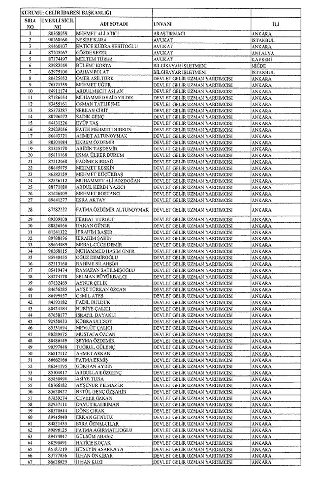 672 sayılı KHK ile bakanlıklardan ihraç edilenler 68