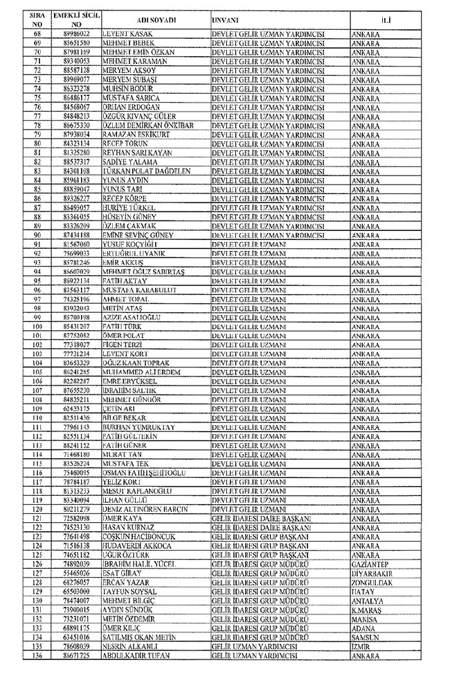 672 sayılı KHK ile bakanlıklardan ihraç edilenler 69