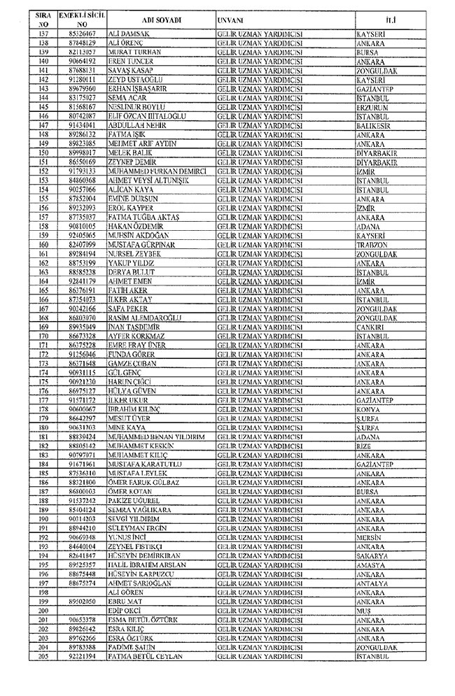 672 sayılı KHK ile bakanlıklardan ihraç edilenler 70