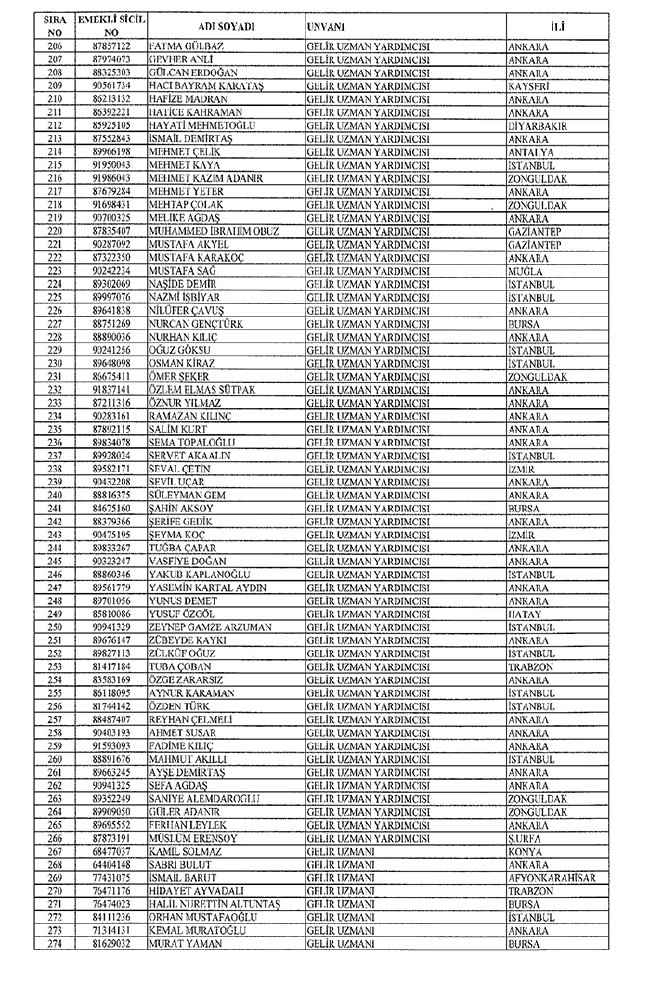 672 sayılı KHK ile bakanlıklardan ihraç edilenler 71