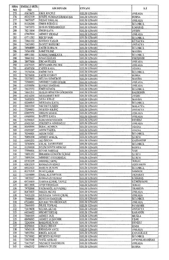 672 sayılı KHK ile bakanlıklardan ihraç edilenler 72