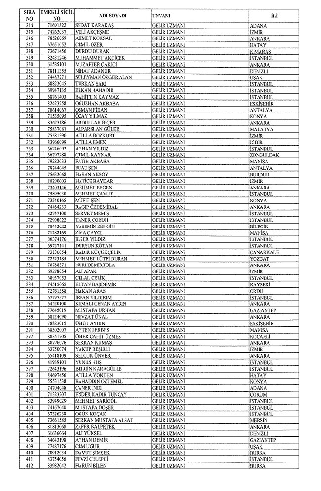 672 sayılı KHK ile bakanlıklardan ihraç edilenler 73