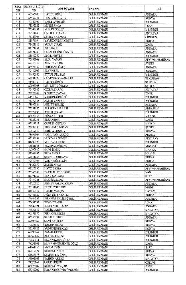 672 sayılı KHK ile bakanlıklardan ihraç edilenler 74