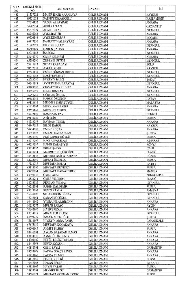 672 sayılı KHK ile bakanlıklardan ihraç edilenler 75