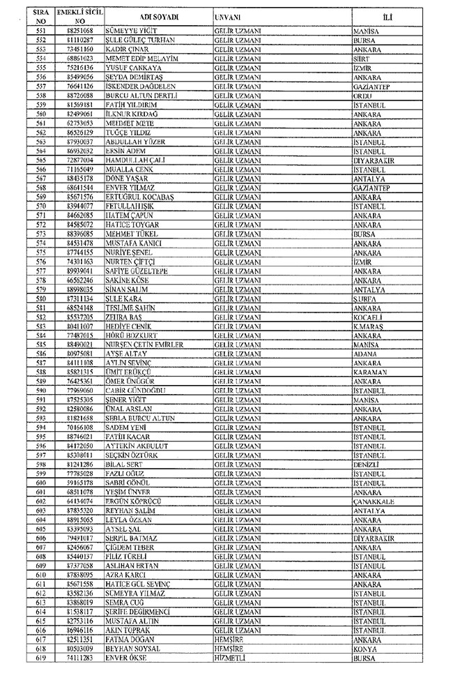 672 sayılı KHK ile bakanlıklardan ihraç edilenler 76